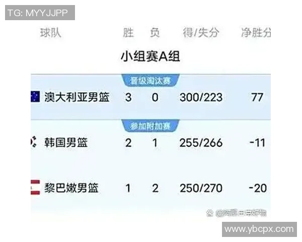 重庆羽毛球队在邀请赛中以75分高居积分榜首位展现强劲实力